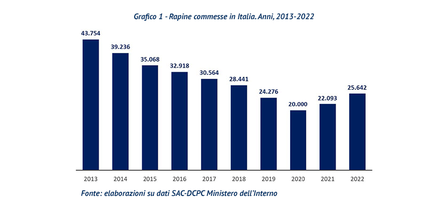La criminalità che inquieta. Quale?